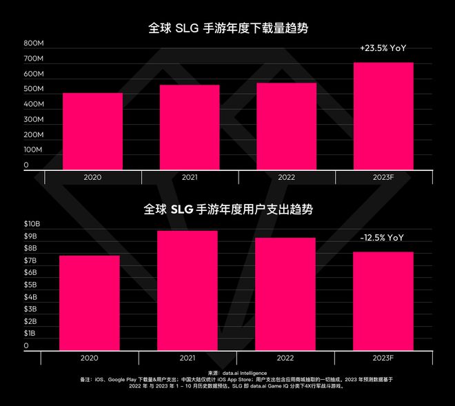 未来啃的都是硬骨头了：2023年游戏出海观察(图12)