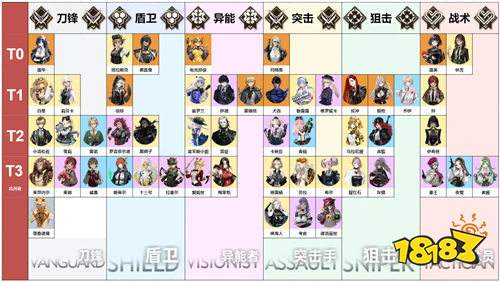异象回声手游正式公测是什么时候 异象回声手游新手前期开荒必看攻略(图1)