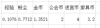 剑与远征手游狂澜夺金布阵攻略 剑与远征手游攻略介绍(图1)