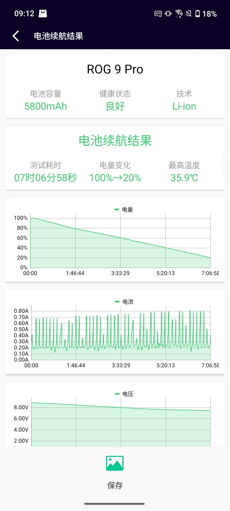 ROG游戏手机9 Pro详细评测：185帧极致流畅！背屏趣味拉满(图27)