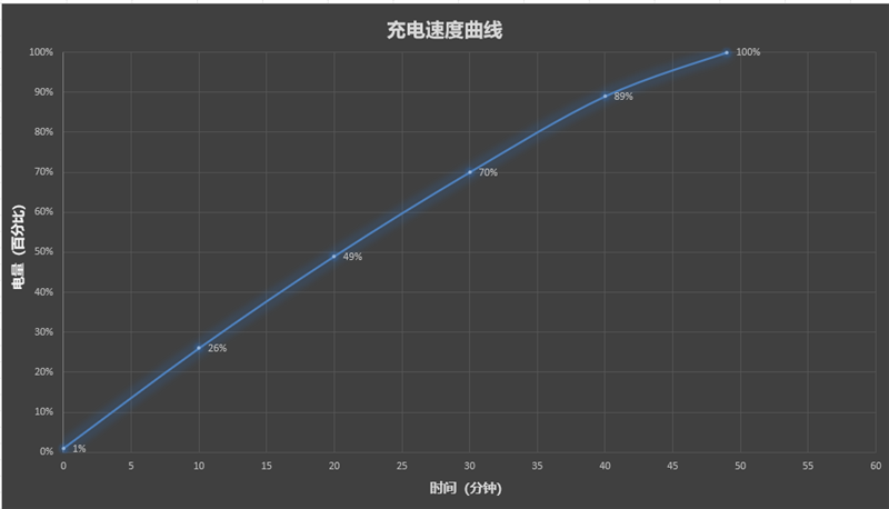 ROG游戏手机9 Pro详细评测：185帧极致流畅！背屏趣味拉满(图26)