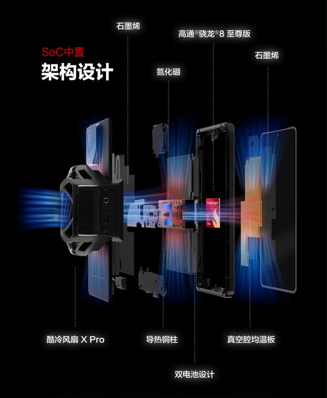 多场景AI功能+骁龙8至尊版ROG游戏手机9正式发布(图6)