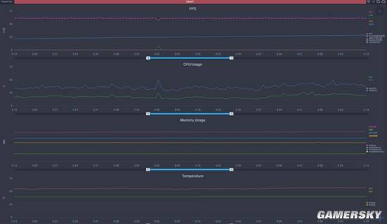 ROG 9 Pro评测：游戏手机的新花样(图3)