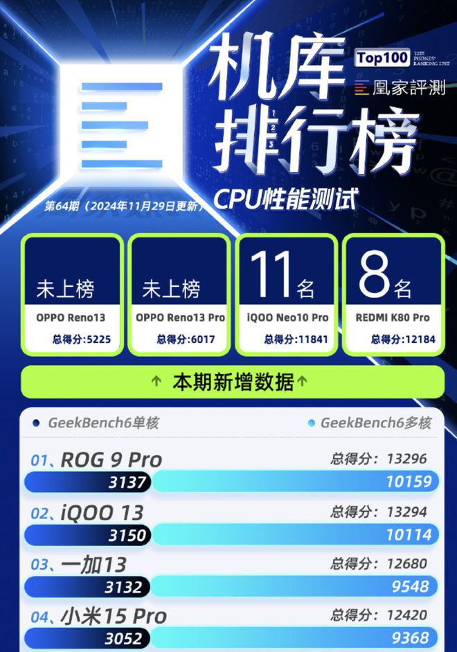 性能跑分第一！ROG游戏手机9刷新AI游戏体验又一款抢buff神器？(图3)