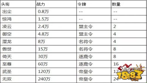 剑侠情缘手游头衔系统攻略 隐藏秘密大揭秘(图4)