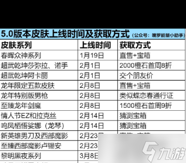 《英雄联盟手游》50版本皮肤上线时间及获取方法 英雄联盟手游攻略详情(图1)