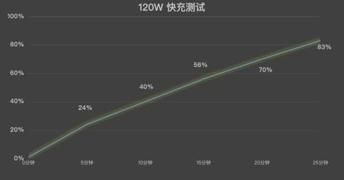 主打游戏的手机不仅仅是性能强这些小功能也挺有趣(图7)