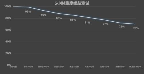 主打游戏的手机不仅仅是性能强这些小功能也挺有趣(图8)