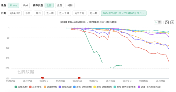 打赢复活赛的《鸣潮》 能在腾讯手下活多久(图6)