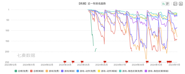 打赢复活赛的《鸣潮》 能在腾讯手下活多久(图14)