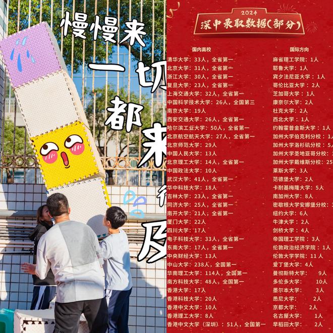 年级第一！爱手机游戏！一直上辅导班该选自由度高的深圳中学吗？(图4)