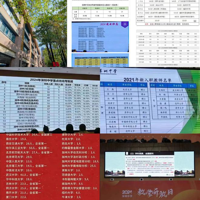 年级第一！爱手机游戏！一直上辅导班该选自由度高的深圳中学吗？(图1)
