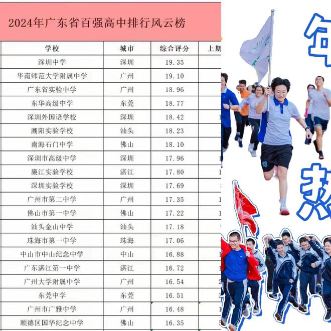 年级第一！爱手机游戏！一直上辅导班该选自由度高的深圳中学吗？(图2)