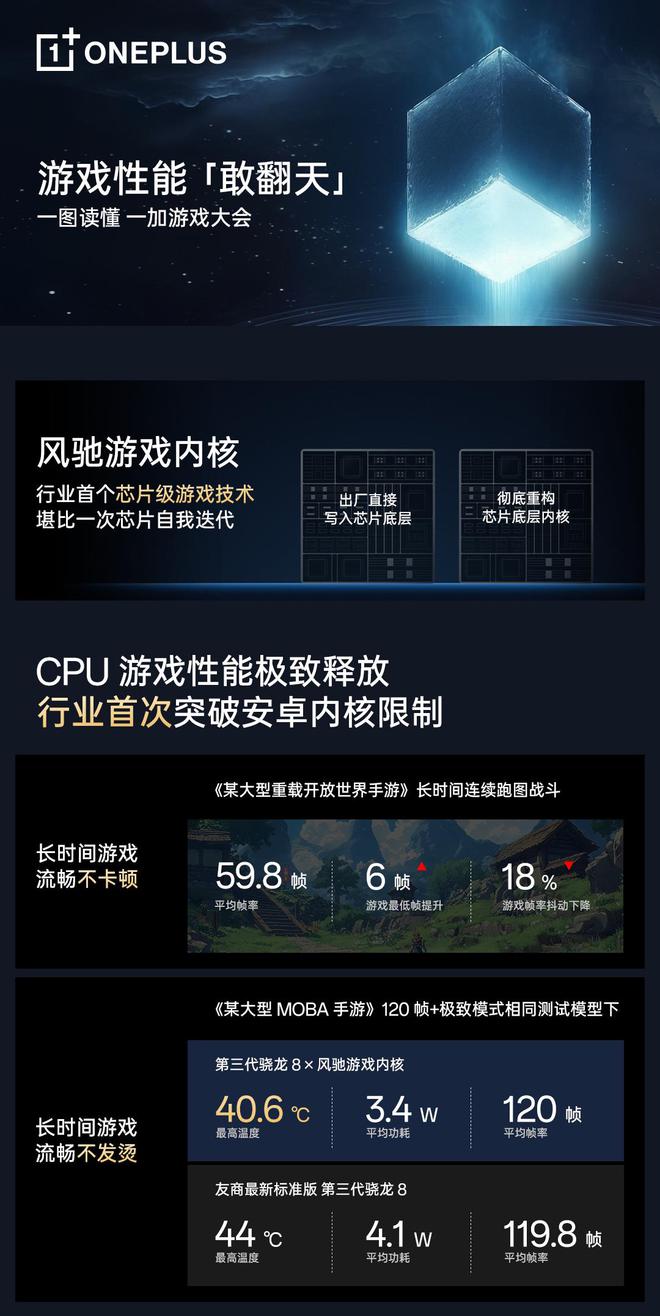 6415mAh+最强骁龙8Gen3即将发布的游戏手机卷疯了(图2)