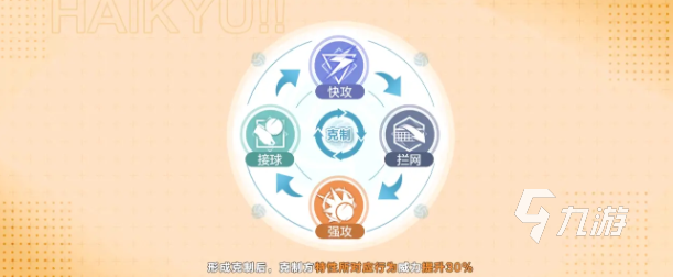 排球少年手游攻略分享 排球少年新的征程新手怎么玩(图4)