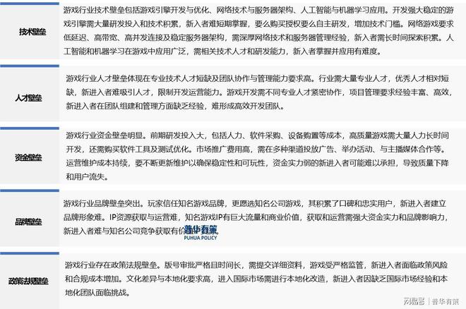 解读电子游戏行业：发展、竞争与壁垒(图2)