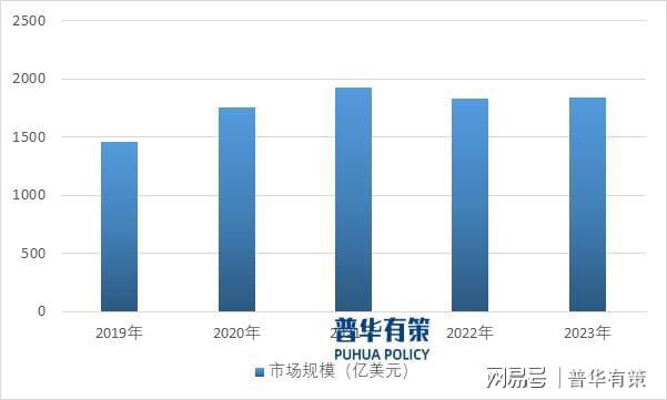 解读电子游戏行业：发展、竞争与壁垒(图1)