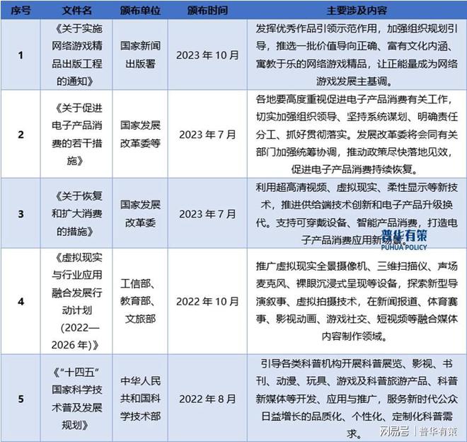 解读电子游戏行业：发展、竞争与壁垒(图3)