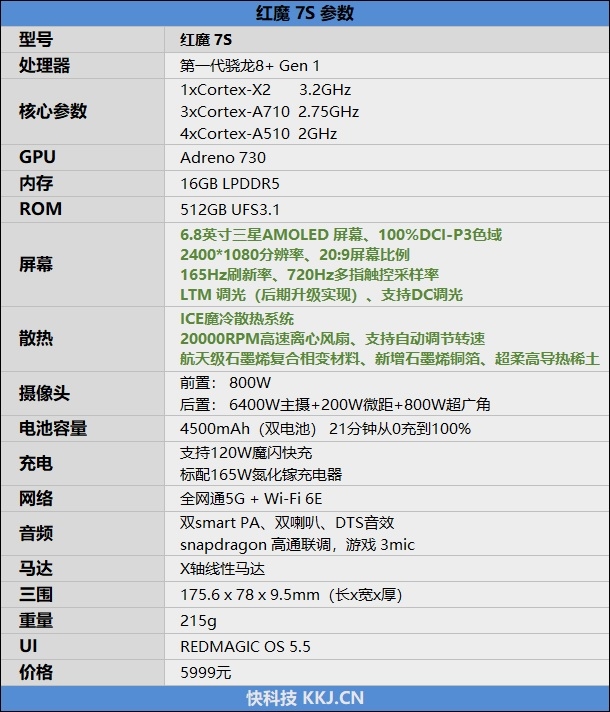 20000转风扇的威力！红魔7S游戏手机评测：目前性能最好的骁龙8+手机(图2)