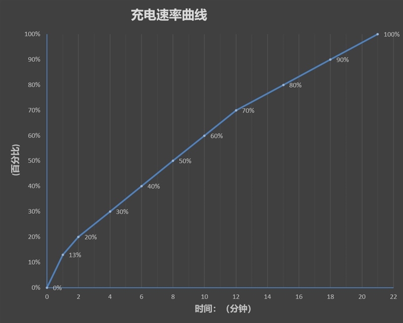 20000转风扇的威力！红魔7S游戏手机评测：目前性能最好的骁龙8+手机(图16)