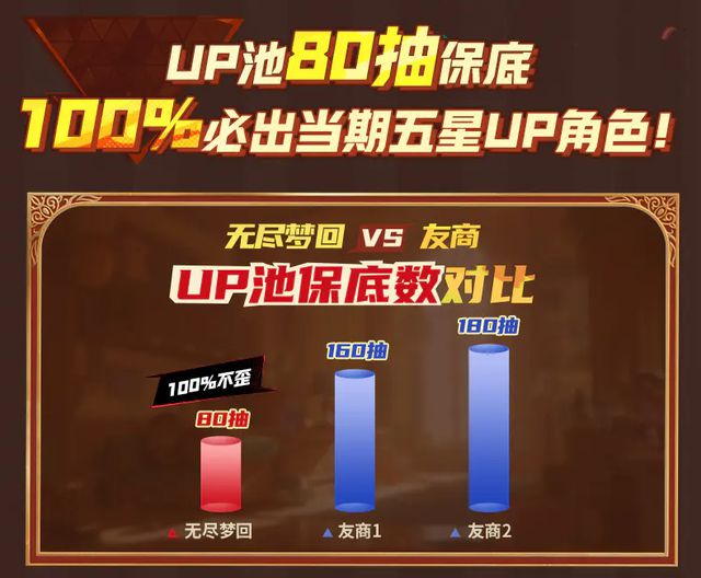 这么大气的厂商头回见！快手新游《无尽梦回》上线王炸福利开局(图6)