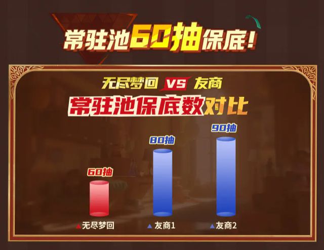 这么大气的厂商头回见！快手新游《无尽梦回》上线王炸福利开局(图7)