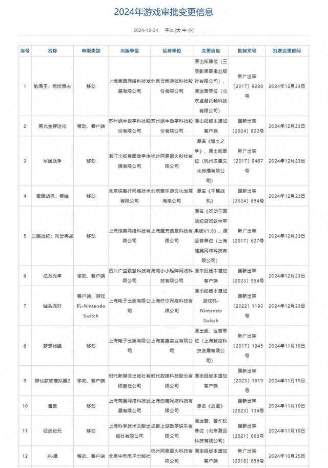 多端发行趋势明显今年已有23款移动游戏增报客户端版本(图1)