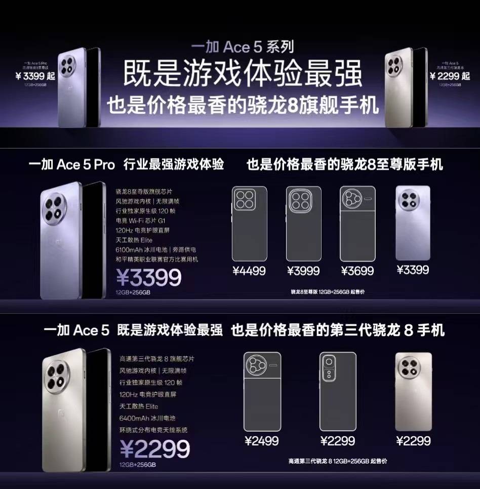 一加Ace 5系列：2024游戏手机新巅峰体验再升级！(图4)