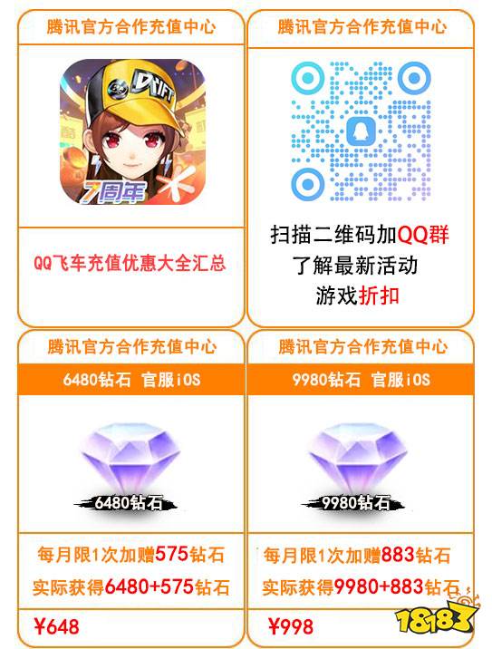 QQ飞车全新蛇年机甲怎么抽最划算_qq飞车手游iOS钻石最省钱充值攻略(图2)
