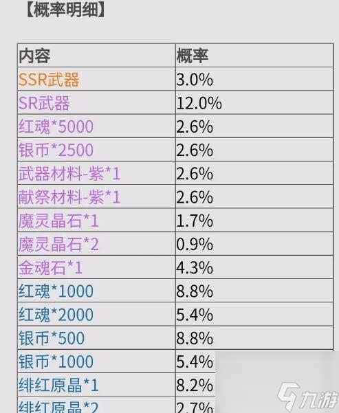 《鬼泣巅峰之战手机配置要求介绍》 以游戏为主(图1)