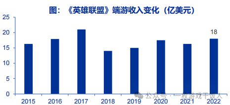 【游戏杂谈】游戏冷知识：Gaas是什么(图3)