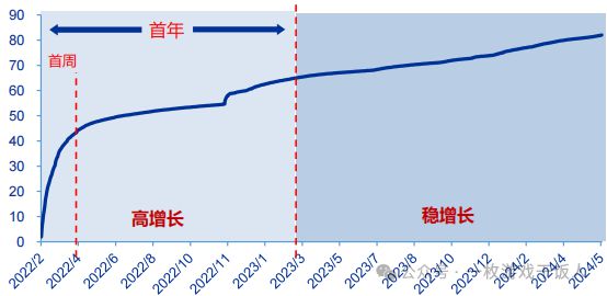 【游戏杂谈】游戏冷知识：Gaas是什么(图2)