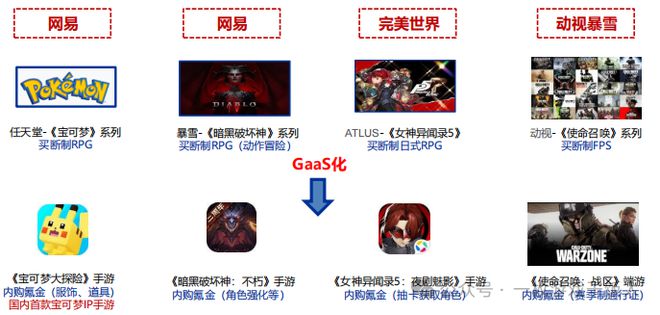 【游戏杂谈】游戏冷知识：Gaas是什么(图4)