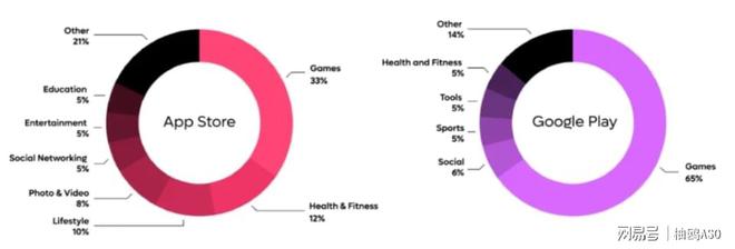 手机游戏的应用商店（ASO）优化指南(图1)