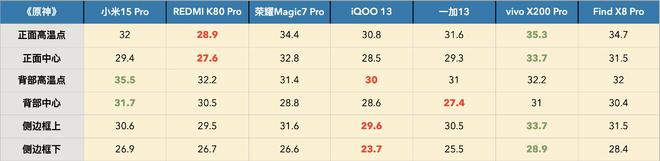 2024安卓旗舰手机横比——游戏、性能篇(图51)