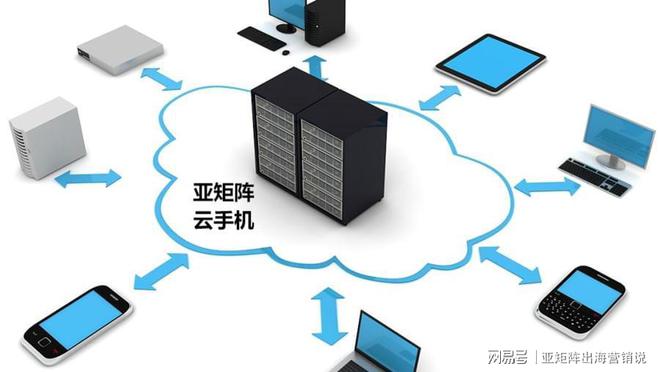 常见的游戏反云手机检测技术浅析(图3)