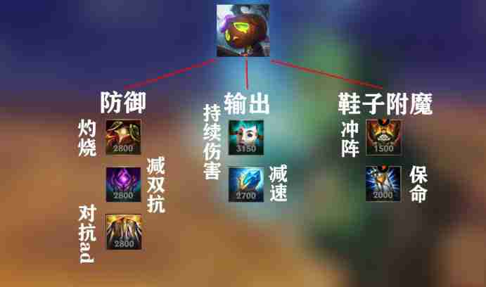 天刀手游神侠突破攻略 天刀手游一星神侠