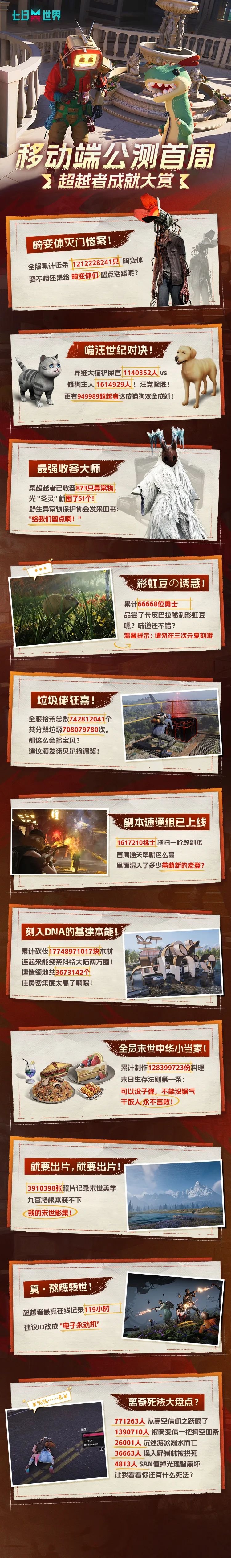 《七日世界》手游上线首周末世被玩成了“快乐老家”？超越者成就