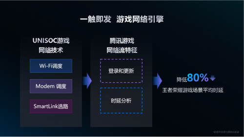 紫光展锐全新奇迹手游引擎开启游戏“芯”时代(图4)