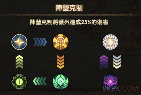完美世界手游仙境宝宝攻略 完美世界手游饲养仙兽