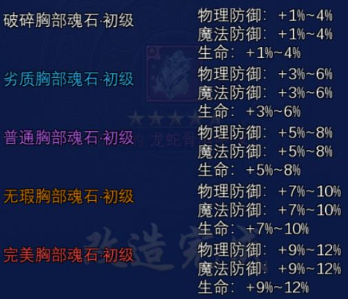 《寻梦丝路》手游官网：丝路传说旅行者指南【改造篇】攻略！(图3)