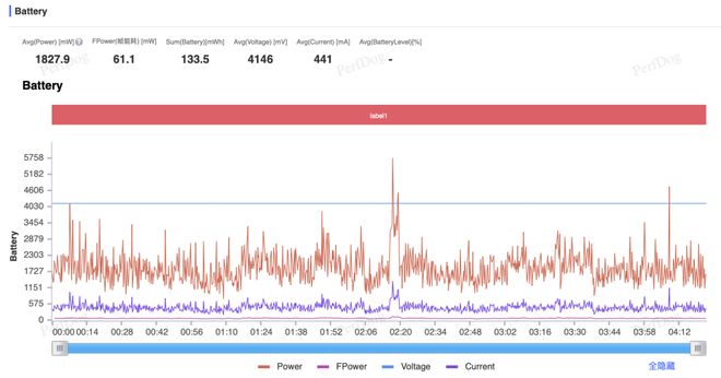 iQOO Neo11评测：中端游戏手机新标杆(图16)
