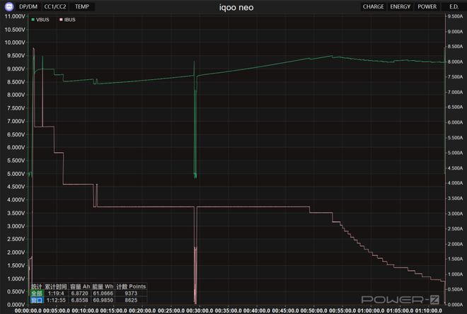 iQOO Neo11评测：中端游戏手机新标杆(图31)
