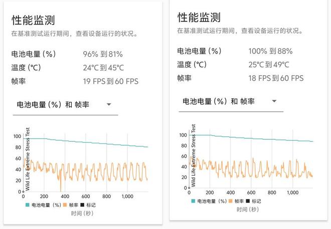 iQOO 15 Ultra评测：当下手机游戏玩家的不二之选(图15)