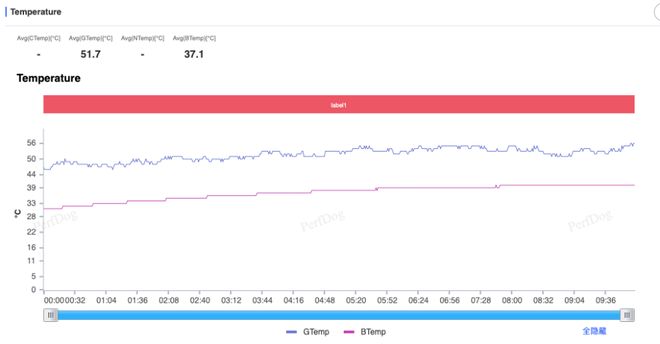 iQOO 15 Ultra评测：当下手机游戏玩家的不二之选(图29)