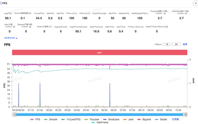 iQOO 15 Ultra评测：当下手机游戏玩家的不二之选(图22)