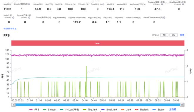 iQOO 15 Ultra评测：当下手机游戏玩家的不二之选(图27)